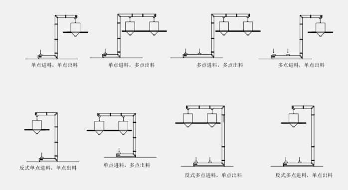 翻斗提升機