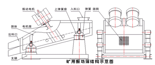 礦用振動篩