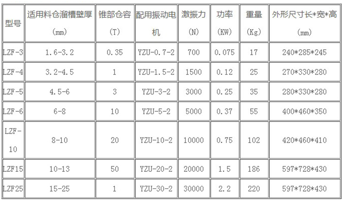 倉(cāng)壁振打器