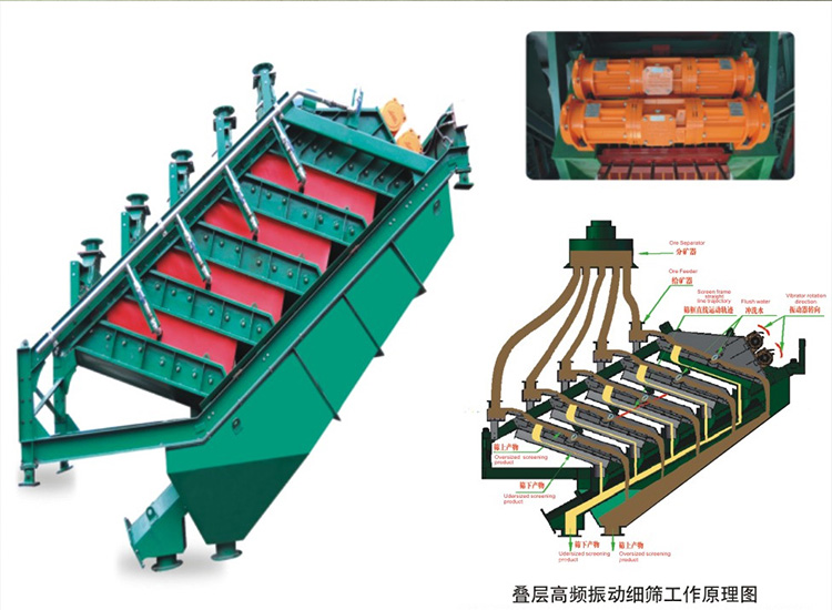 疊層振動篩