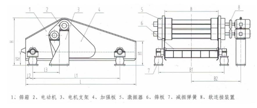 GPS高頻篩