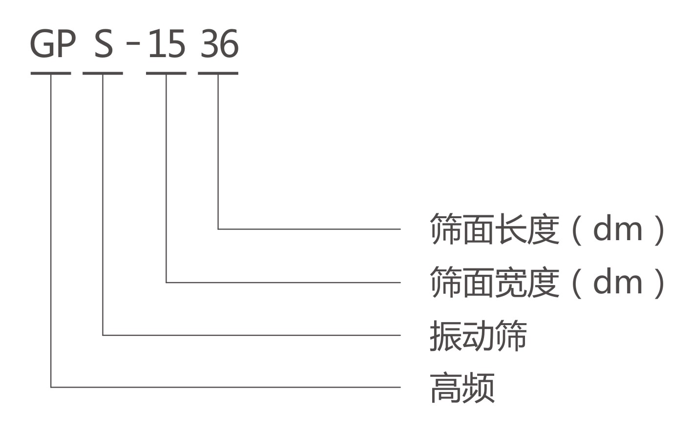 GPS高頻篩