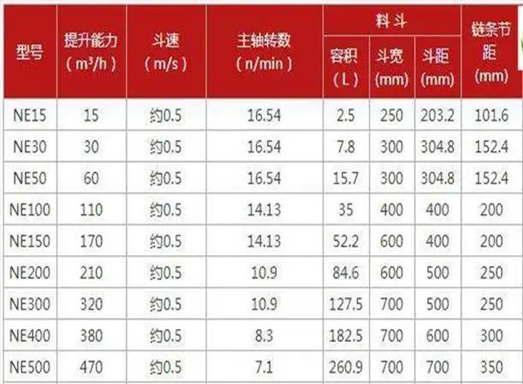 斗式提升機料斗怎么區分及外觀尺寸