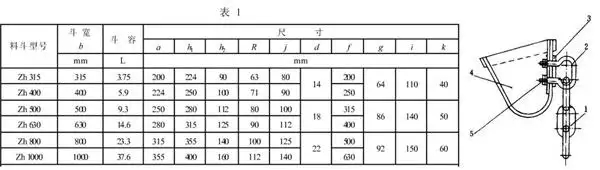 斗式提升機料斗怎么區分及外觀尺寸