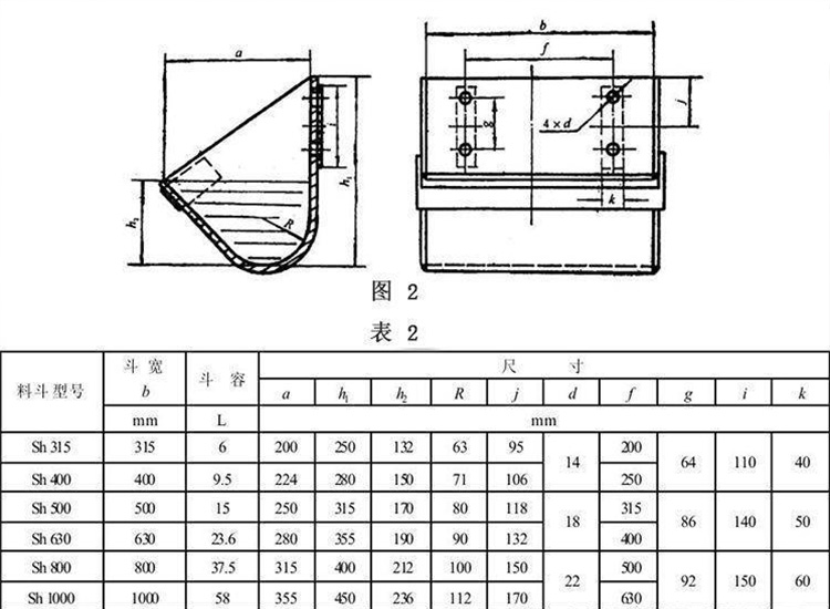 斗式提升機料斗怎么區分及外觀尺寸