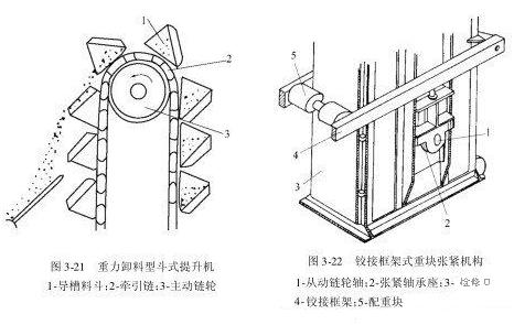 雙排板鏈斗式提升機