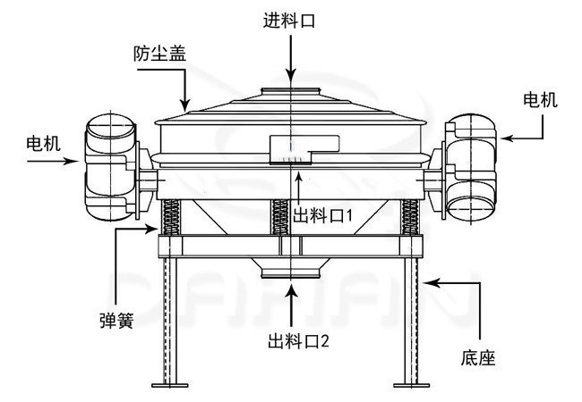 新鄉西貝機械