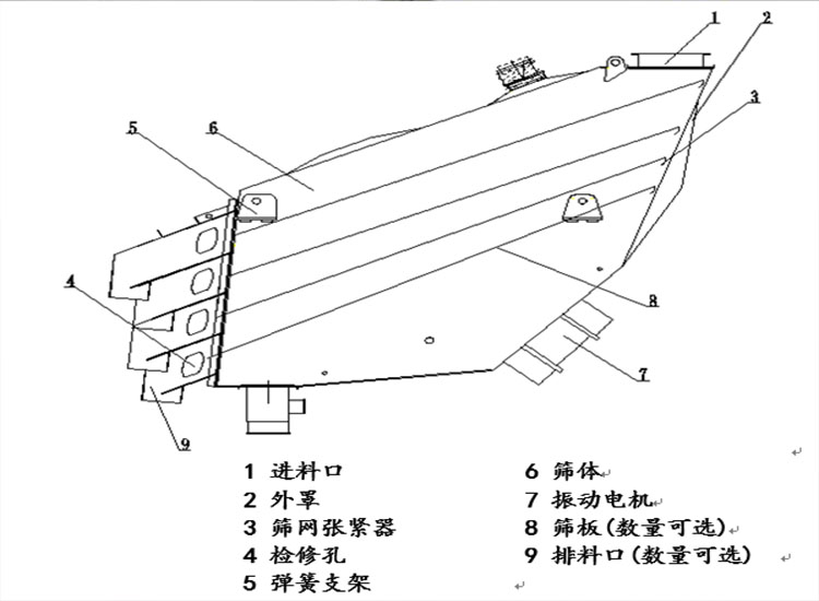 GLS直線概率篩