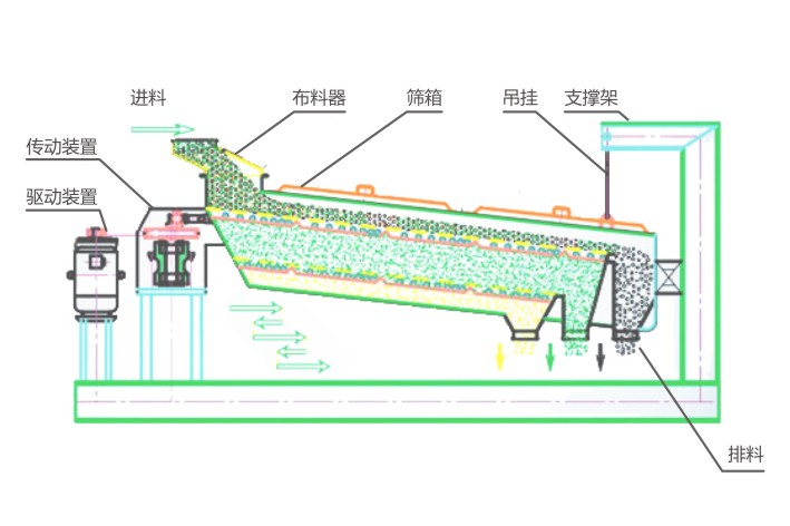 新鄉西貝機械