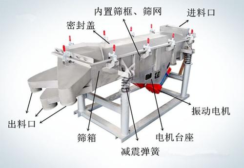 兩臺電機的振動篩方向怎么轉